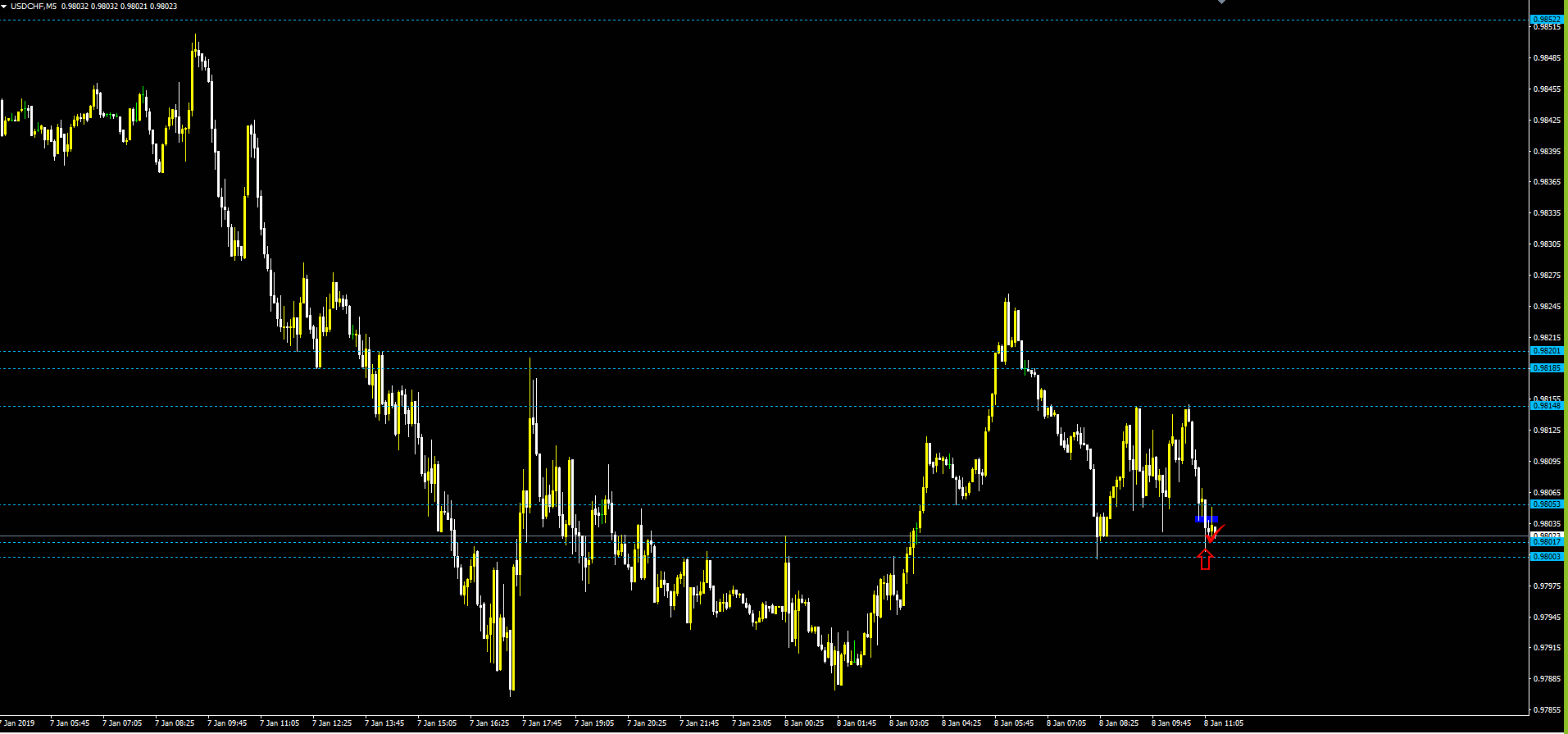 USD/CHF 5分足